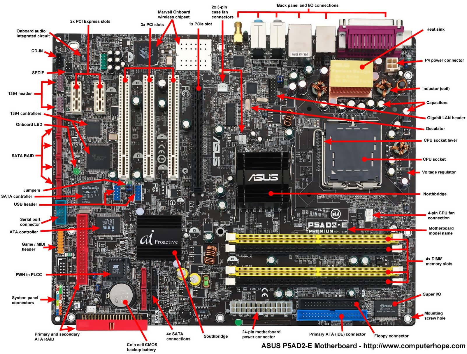 Main Function Of Computer Motherboard