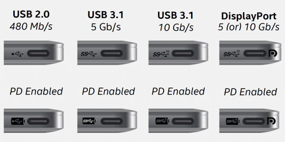 all types of usb and logos and their feature