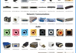 all type of ports and connectors