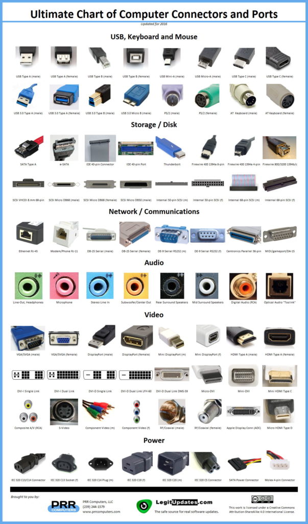 the-all-you-need-to-know-about-all-computer-ports-and-connectors