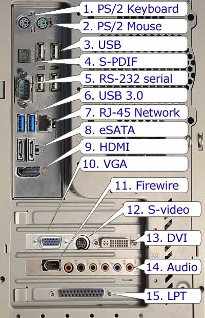 all ports on back of computer