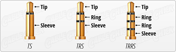 The TRRS diagram of audio porst and pin configuration