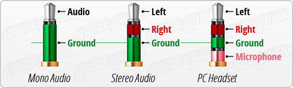 The TRRS diagram 2