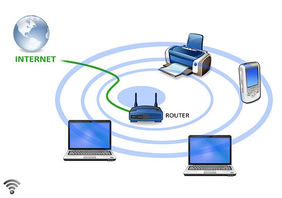 wi-fi working concepts