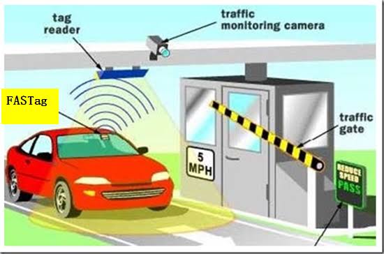 how fastag works shown in this diagram