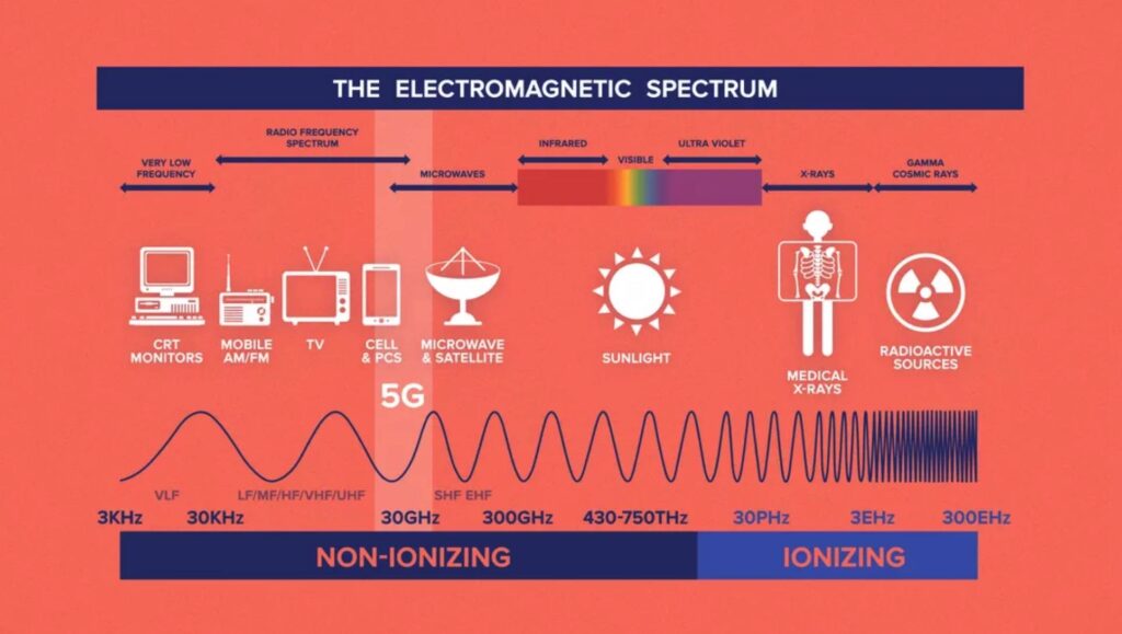 5g technology- spectrum frequency chart