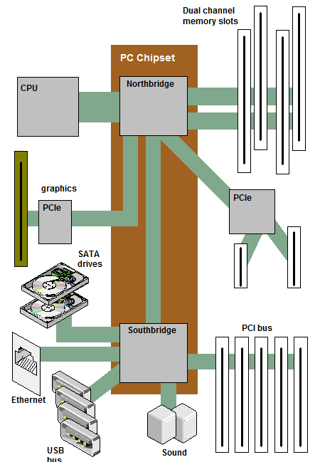 chipset diagram