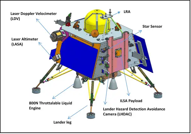 LANDER MODULE VIKRAM DESIGN