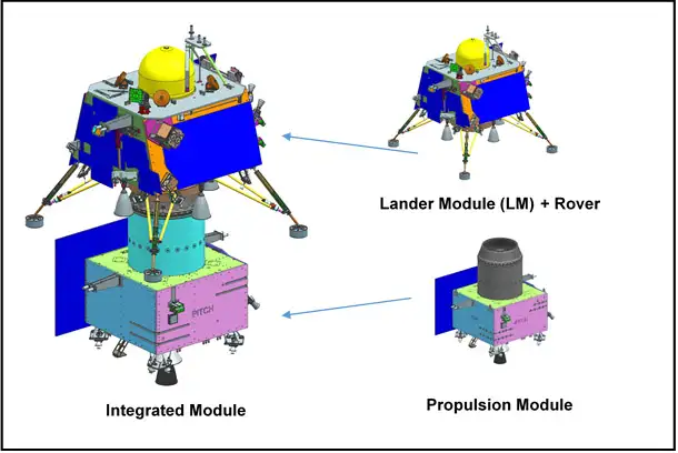 design of chandrayaan-3 with all modules