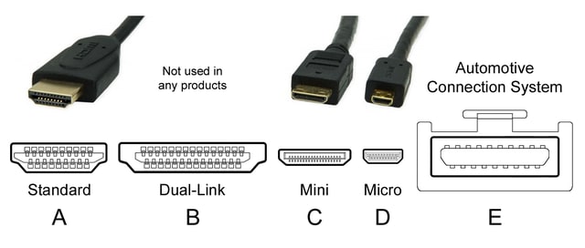 HDMI કનેક્ટરના પાંચ જુદા જુદા પ્રકારો